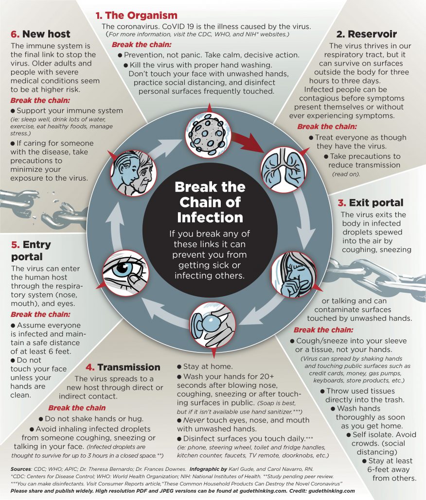 Coronavirus Infographic COVID-19 Benzie County